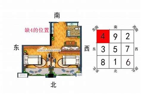 房子缺角如何化解|风水师必修课：最全的住宅缺角，化解方法，图解！